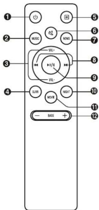 HISENSE HS205G - Télécommande - 1