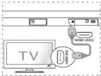 HISENSE HS205G - Liittäminen HDMI (ARC)-pistokkeeseen - 1