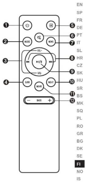 HISENSE HS205G - (LAHDE)-painike - 2