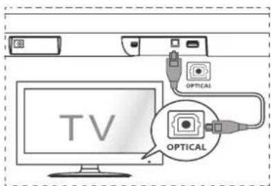 HISENSE HS205G - Tengdu vio OPTICAL-innstungu - 1