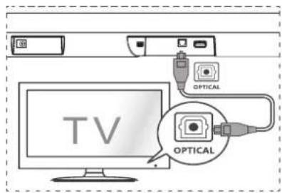 HISENSE HS205G - Connexion à la prise optical - 1