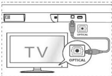 HISENSE HS205G - Σνδεση στην Φιδόχη OPTICAL - 1