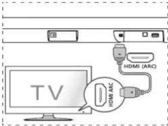 HISENSE HS205G - Connect to HDMI (ARC) Socket - 1