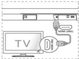 HISENSE HS205G - Connexion à la prise HDMI (ARC) - 1