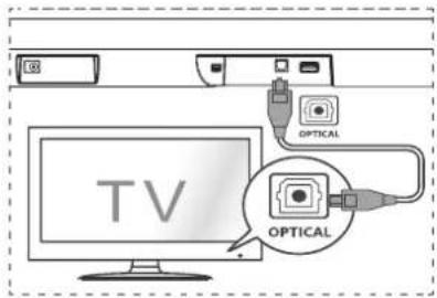 HISENSE HS205G - Połaczenia zgniazdem OPTICAL - 1