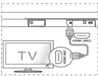 HISENSE HS205G - Koble til HDMI (ARC)-kontakten - 1