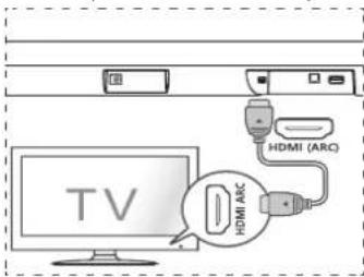 HISENSE HS205G - Cbbp3BaHe cHDMI (ARC) rHe3do - 1