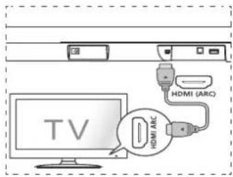 HISENSE HS205G - Forbindelser - 1