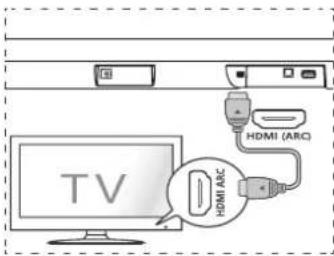 HISENSE HS205G - Nobp3yBaHe Ha HDMI (ARC) npnkyoc - 1