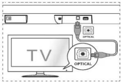 HISENSE HS205G - Anslut till OPTICAL-uttag - 1