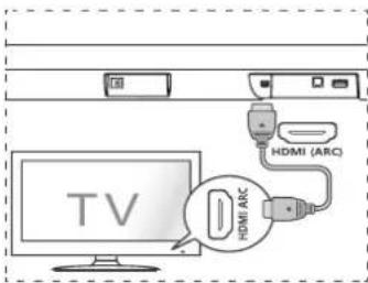 HISENSE HS205G - LidhajemeprizendHDMI(ARC) - 1