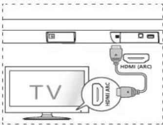 HISENSE HS205G - Csatlakoztatas a HDMI (ARC) aljzathoz - 1