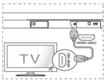 HISENSE HS205G - Σνδεση στην Σιοδαχή HDMI (ARC) - 1