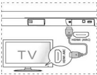 HISENSE HS205G - Povezava na priključek HDMI (ARC) - 1