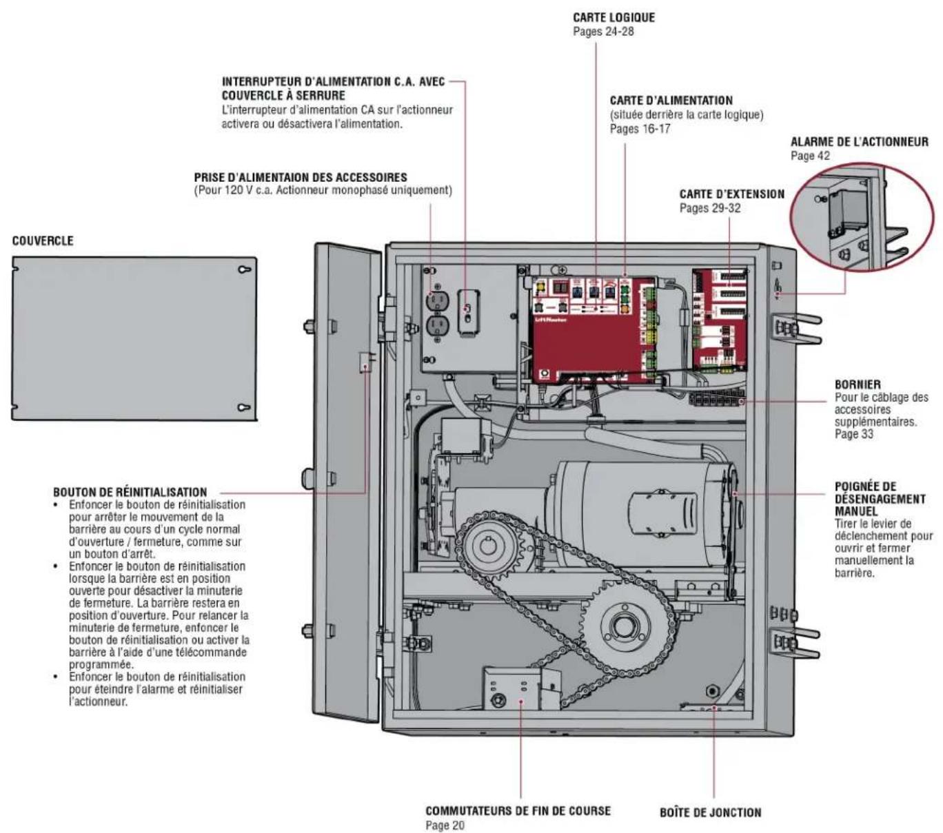 LIFT-MASTER SL585UL - Présentation de l'actionneur - 1