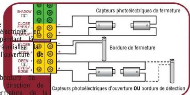 LIFT-MASTER SL585UL - OPEN Eyes/EDGE (capteurs/bordure d'ouverture) - 1