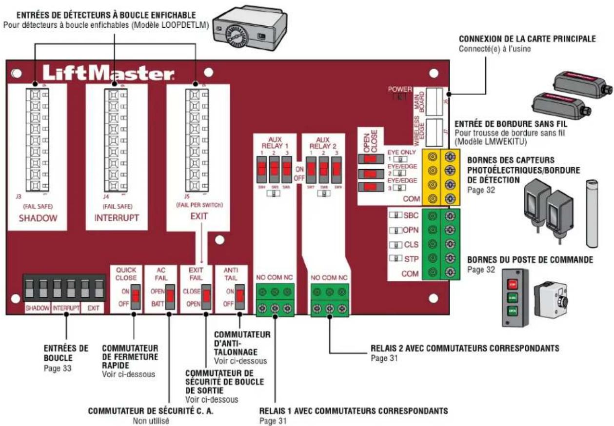 LIFT-MASTER SL585UL - Attention - 1