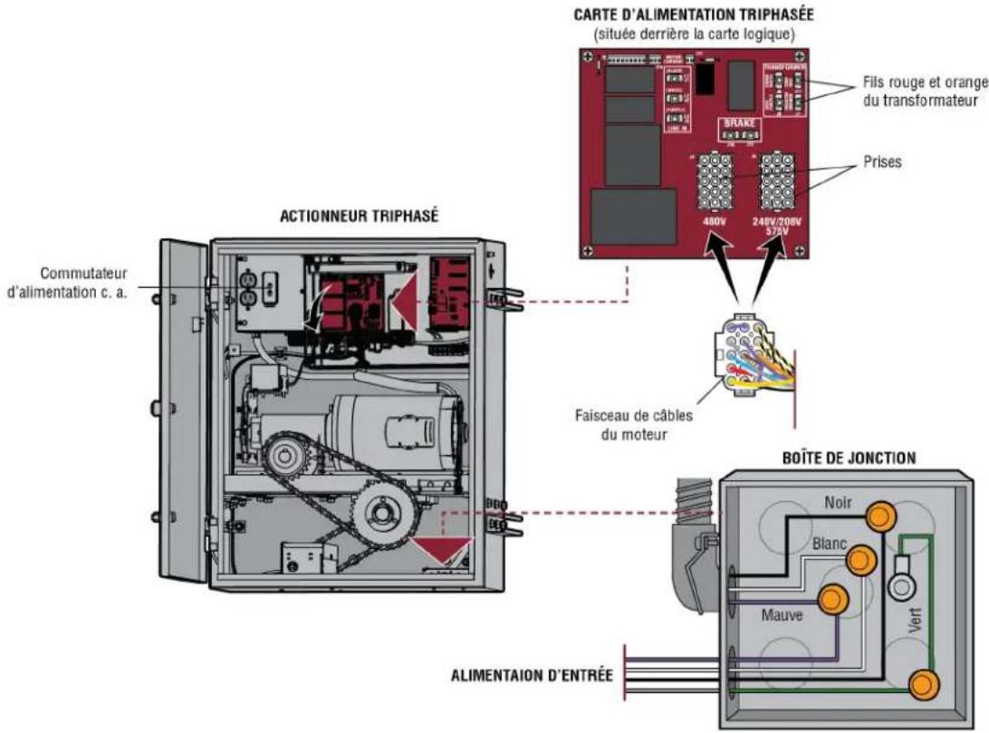 LIFT-MASTER SL585UL - Triphasé - 1