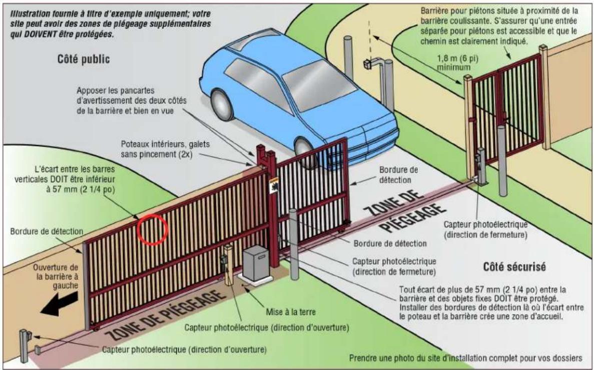 LIFT-MASTER SL585UL - Étape 3 installation de la protection contre le piégeage - 1