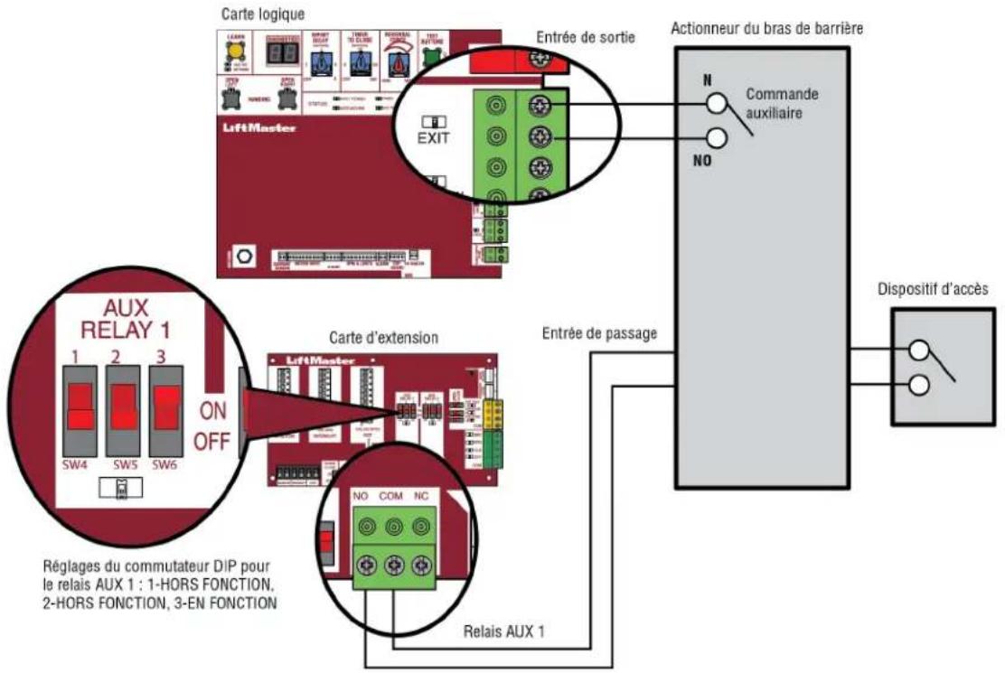 LIFT-MASTER SL585UL - Câblage du SAMS avec relais non alimentés - 1