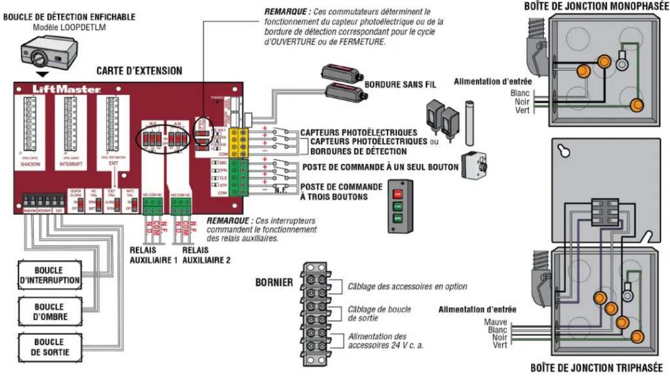 LIFT-MASTER SL585UL - Avertissement - 1