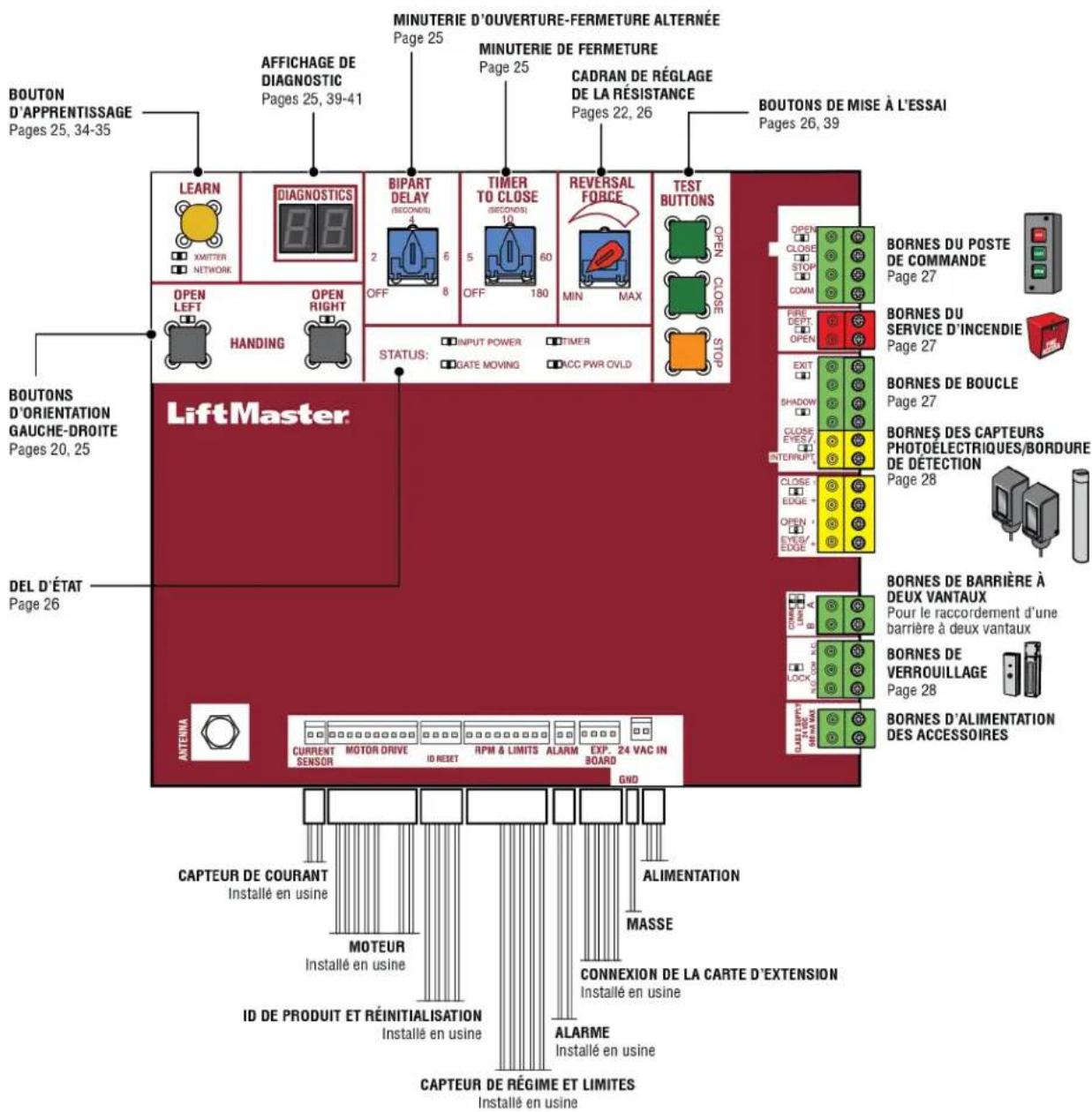 LIFT-MASTER SL585UL - Présentation de la CARTE logique - 1