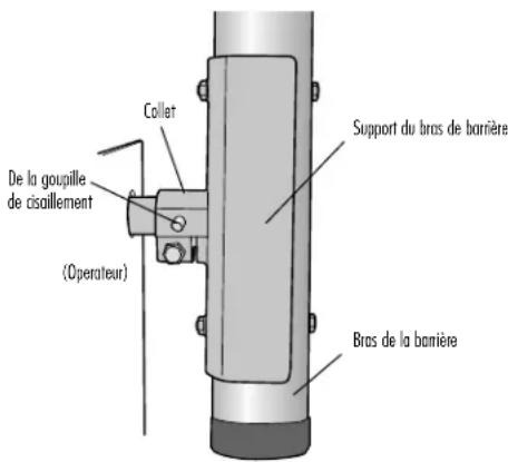 LIFT-MASTER MATDCBB - Remplacement des batteries - 1