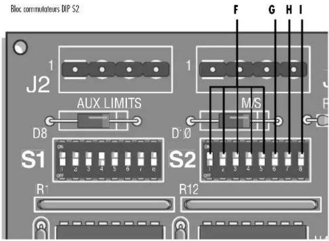 LIFT-MASTER MATDCBB - Commutateurs DIP S2 - 1