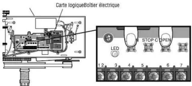 LIFT-MASTER MH5011U - Programmation - 1