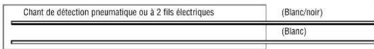 LIFT-MASTER MH5011U - Configuration des dispositifs de sécurité en OPTION - 7