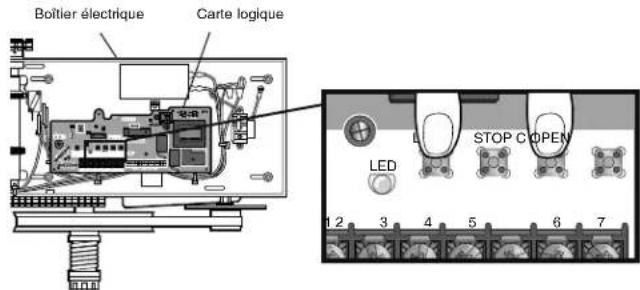 LIFT-MASTER MH5011U - Programmation - 1
