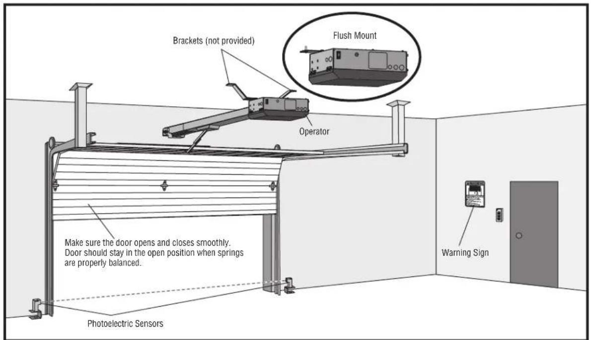 LIFT-MASTER HCT16 - Overview of Typical Installation - 2