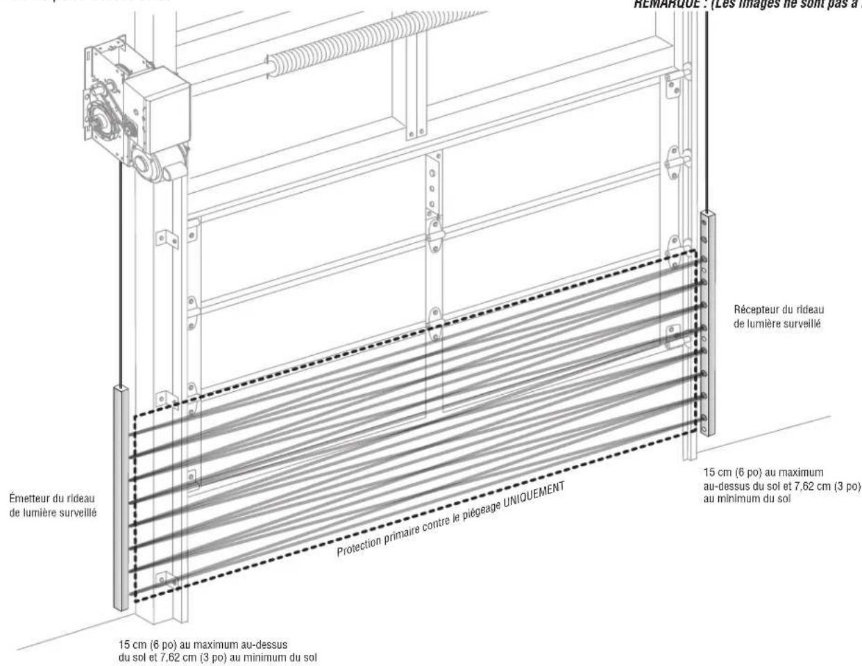 LIFT-MASTER LC36M41 - Informations importantes concernant le RIDEAU de detection lumineux - 1
