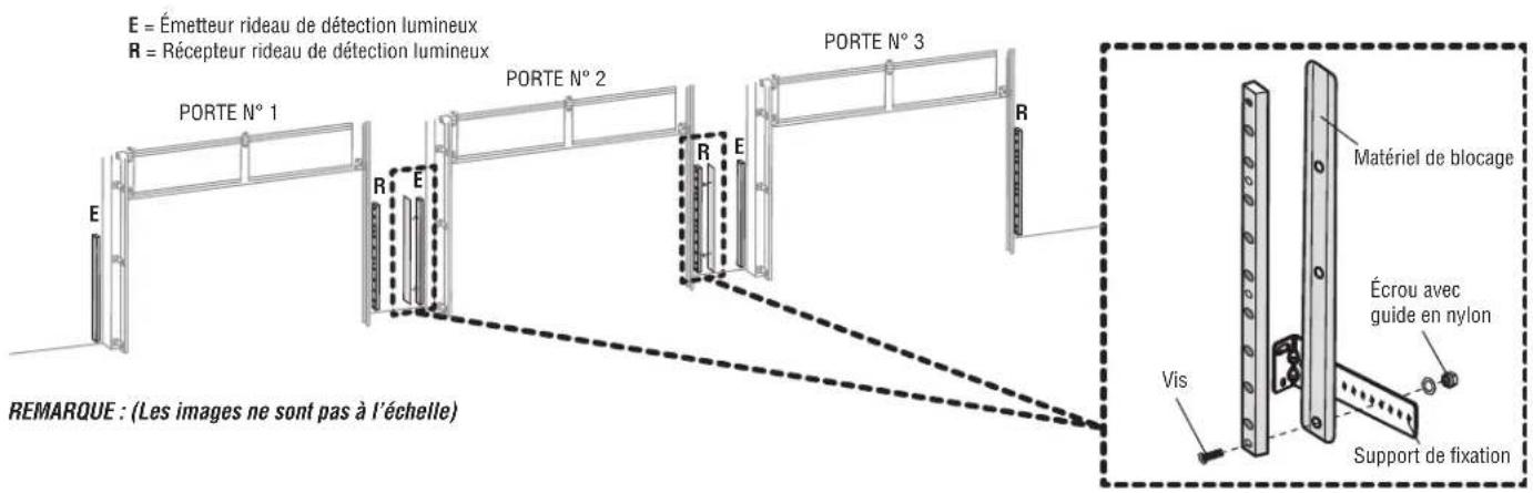 LIFT-MASTER LC36M41 - Installer de multiples rideauxs de detection lumineuxs sur des PORTES adjacentes - 1