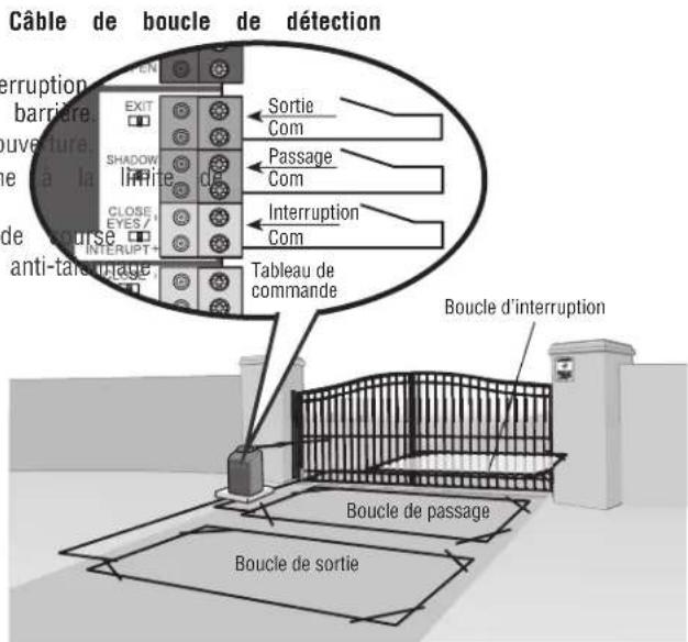 LIFT-MASTER HDSW24UL - SHADOW (passage) (2 bornes) - 1
