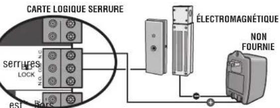 LIFT-MASTER HDSW24UL - Serrure électromagnétique (2 bornes, n. c. et COM) - 1