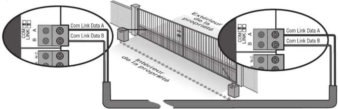 LIFT-MASTER HDSW24UL - Configuration câblée - 1