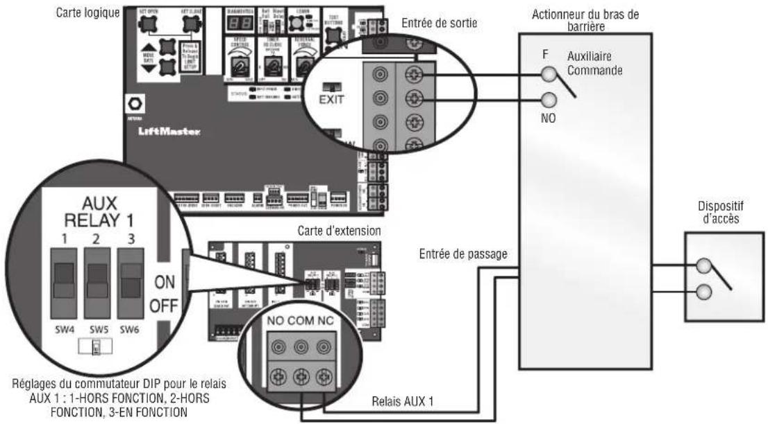 LIFT-MASTER HDSW24UL - Fonctionnement du SAMS - 1