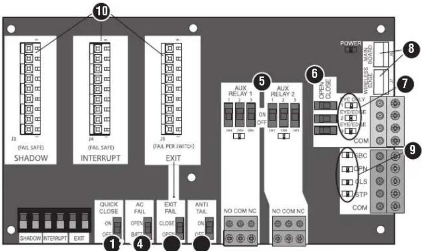 LIFT-MASTER HDSW24UL - Présentation des cartes d'extension et d'adaptateur de relais - 1