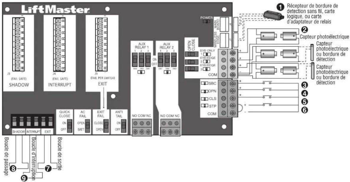 LIFT-MASTER HDSW24UL - Câblage des accessoires à la carte d'extension - 1