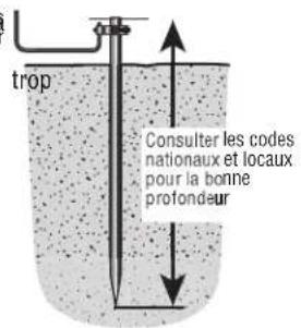LIFT-MASTER HDSW24UL - Étape 7 tige de mise à la terre - 1