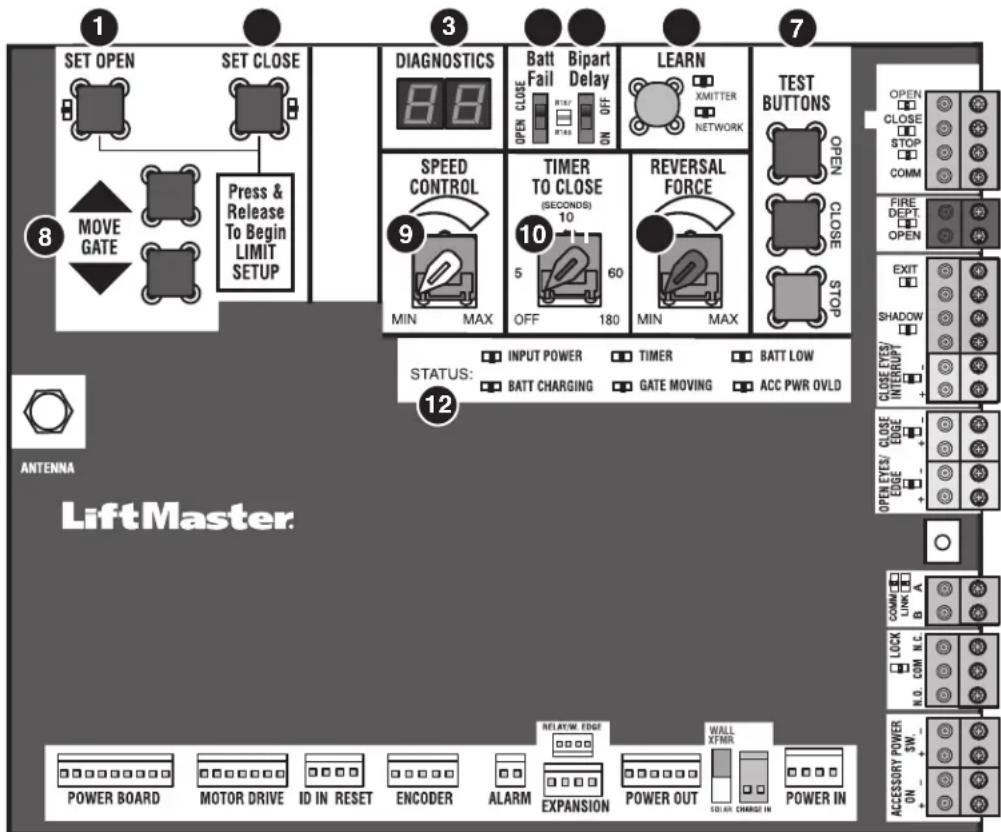LIFT-MASTER HDSW24UL - Présentation de la carte logique - 1