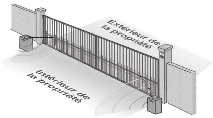 LIFT-MASTER HDSW24UL - Pour désactiver la fonction sans fil : - 2