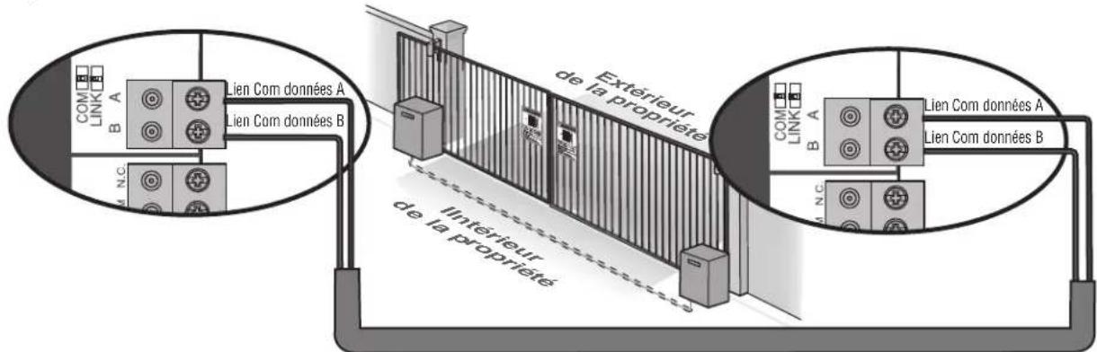 LIFT-MASTER INSL24UL - Configuration avec fil - 1