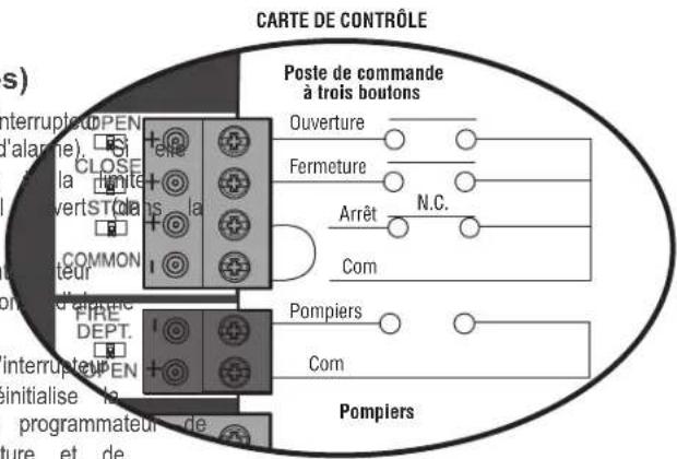 LIFT-MASTER INSL24UL - Bornier - 1