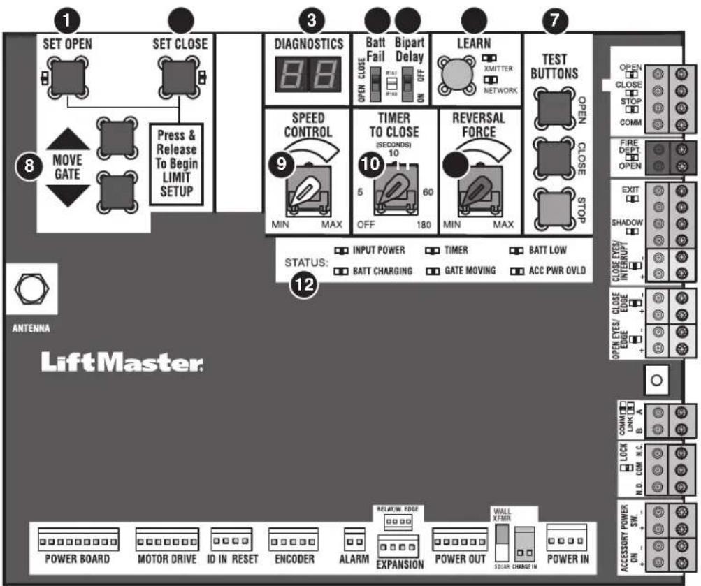 LIFT-MASTER INSL24UL - Vue d'ensemble de la carte de contrôle - 1