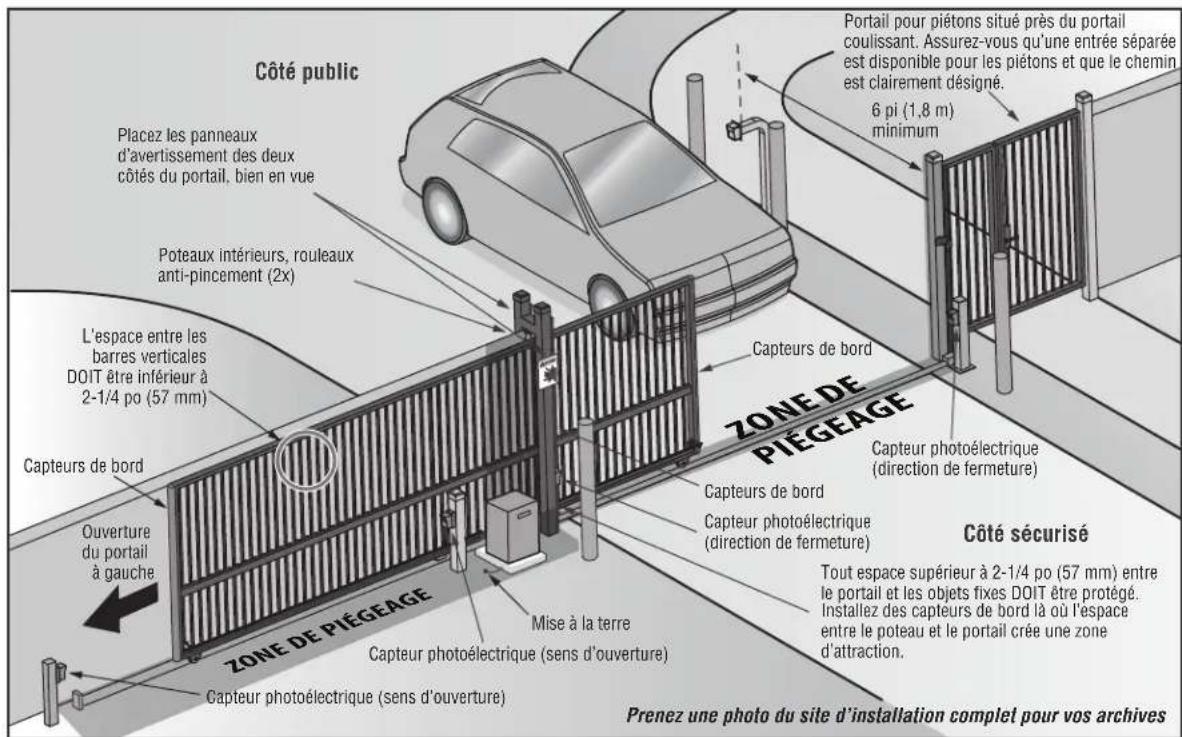 LIFT-MASTER INSL24UL - Exigences - 1