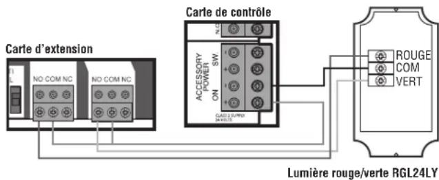 LIFT-MASTER INSL24UL - Nombre de cycles - 3