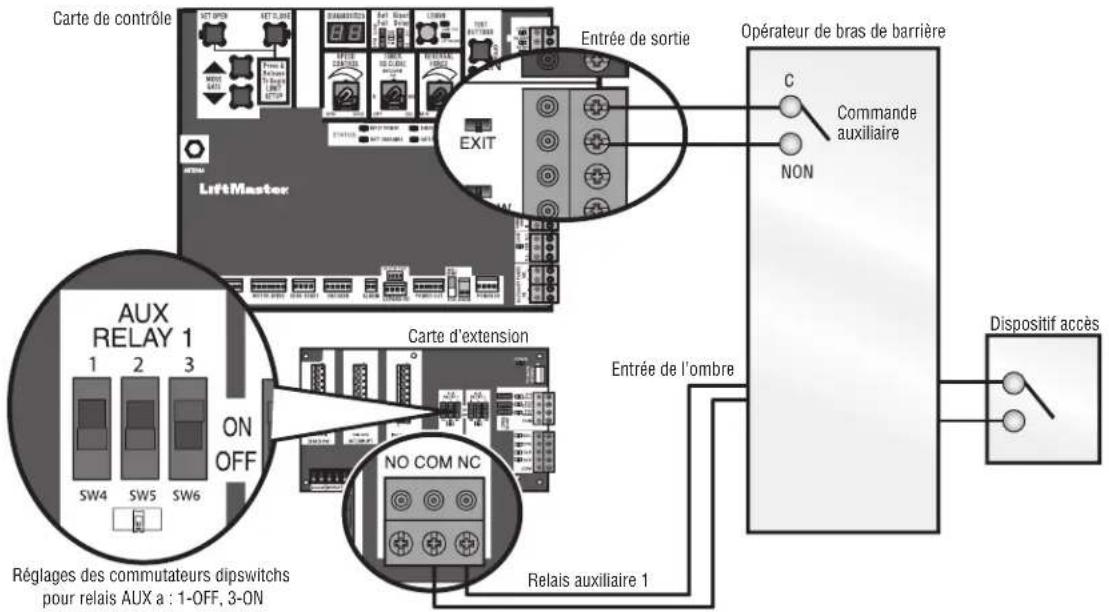 LIFT-MASTER INSL24UL - Fonctionnement de SAMS - 1