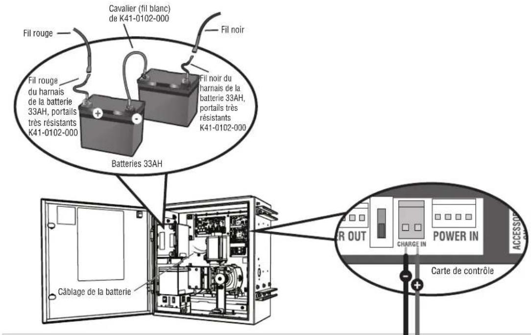 LIFT-MASTER INSL24UL - Cablez les panneaux solaires et les batteries - 1